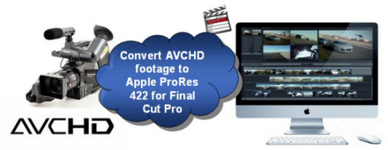 Convert AVCHD Footages to Apple ProRes Codec for FCP