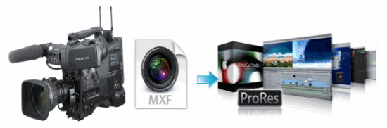 Convert Sony MXF Files to Apple ProRes for FCP 6/7/X