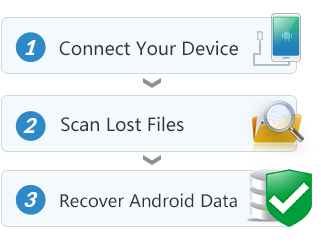 Easy to Use,User-Friendly Interface and Risk-Free