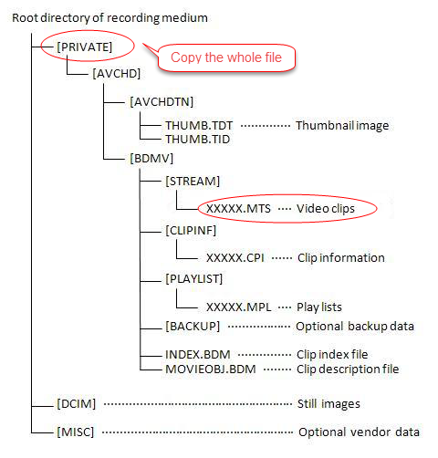 Import MTS Files to iMovie How to Import MTS Files to iMovie