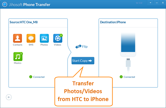 Transfer Photos/Videos from HTC to iPhone Using Jihosoft Phone Transfer