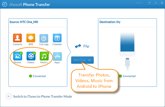 Transfer Photos, Videos and Music from Android to iPhone